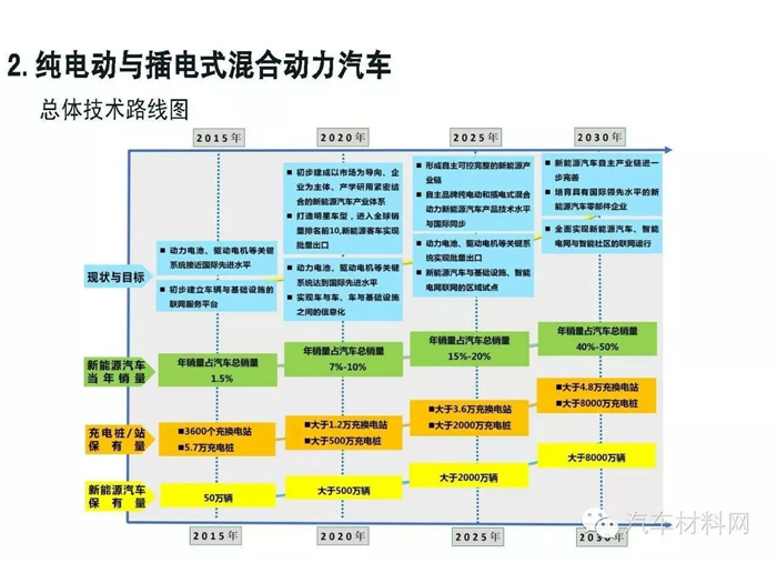 燃料电池汽车商业化,燃料电池汽车应用