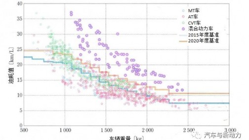 日本混合动力技术发展史