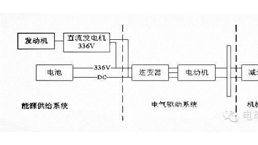 混合动力汽车系统电路结构设计