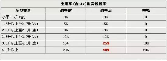 汽车零部件,汽车发动机，汽车排量