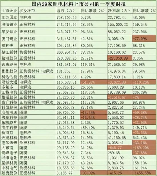 政策，锂电上市公司,补贴退坡