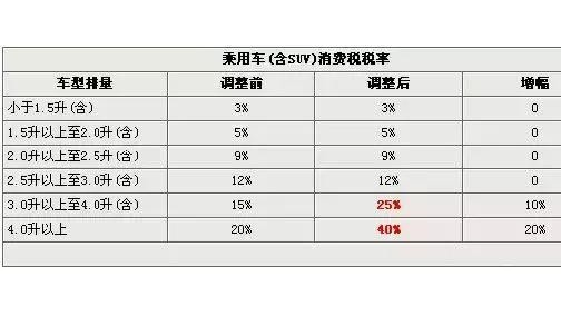 1.5L为何成为了汽车发动机的黄金排量?