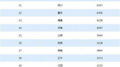 2017年5月电动汽车充电桩数量排名：北京第一 充电桩超4万个（附榜单）