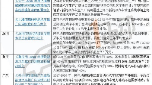 哪里汽车补贴最高？全国15省市最新补贴政策一览