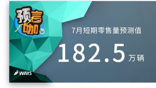 威尔森短期零售量预测：7月预测值为182.5万辆