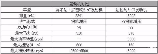 2.9T发动机