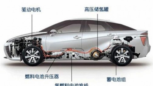 相比纯电动车 丰田为何更倾向燃料电池车