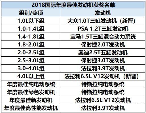 1.0T发动机,1.6L发动机