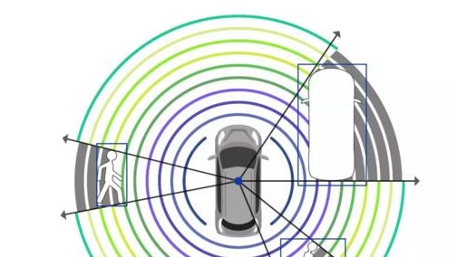 不管什么技术路线 激光雷达都要看4大关键指标
