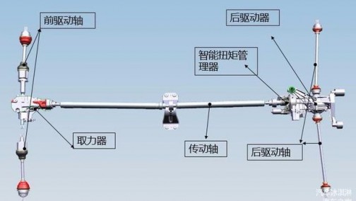 一篇文章读懂领克01四驱系统的特别之处！