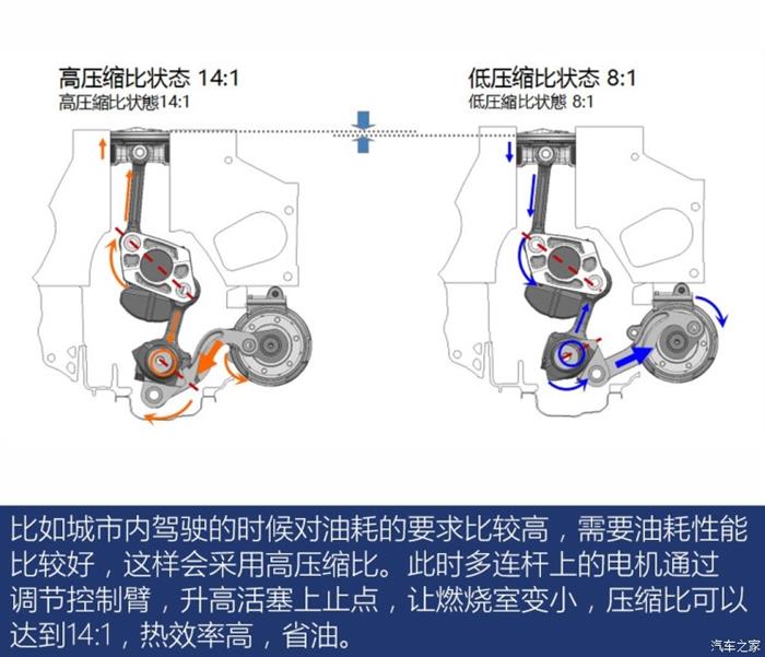 汽车内燃机