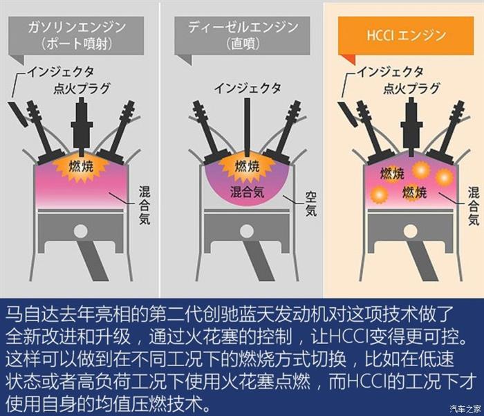 汽车内燃机