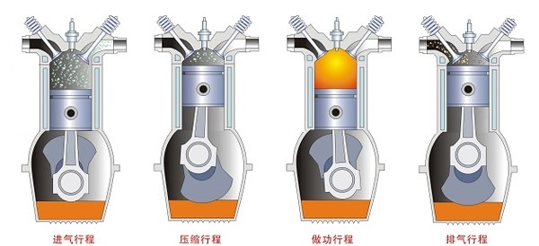 汽车内燃机