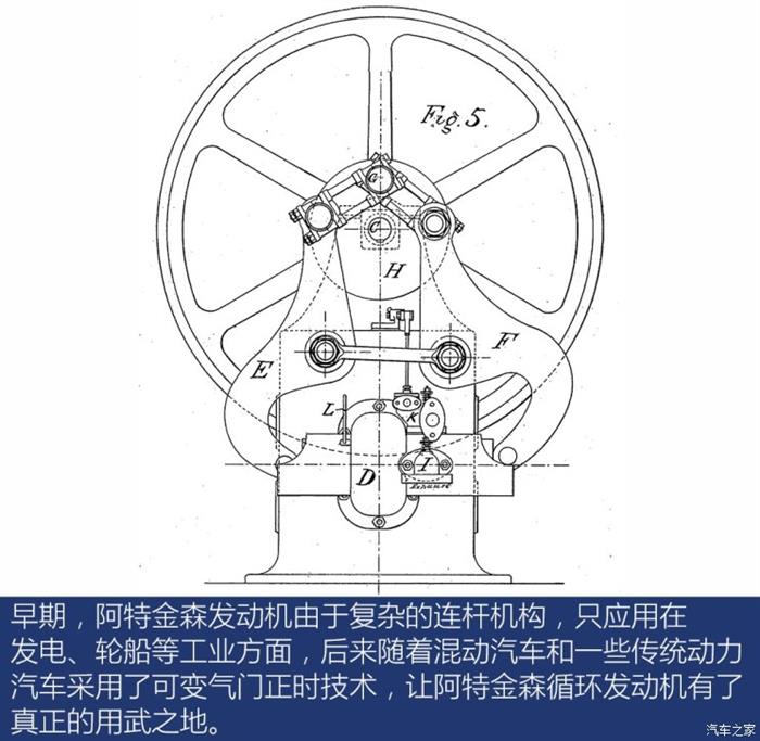 汽车内燃机