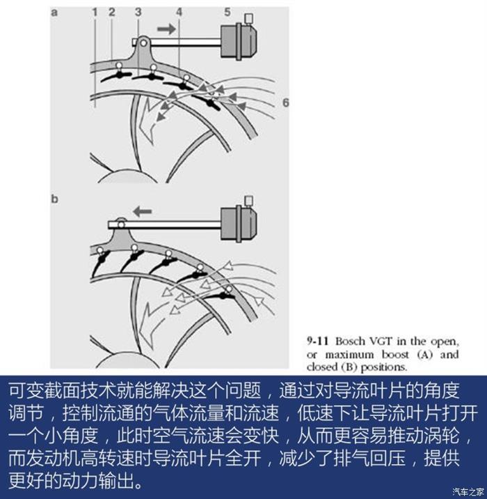 汽车内燃机