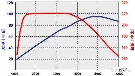 涡轮迟滞,涡轮增压