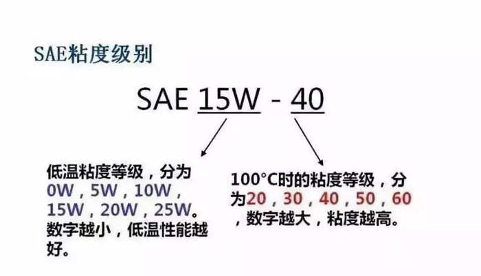 冬季正确用车的方式