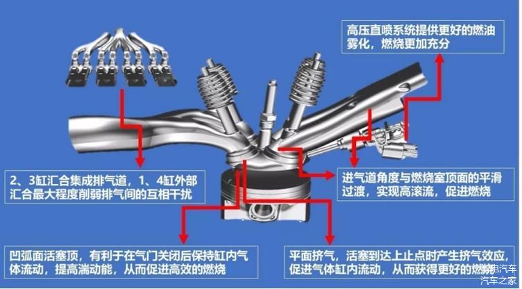 发动机效率