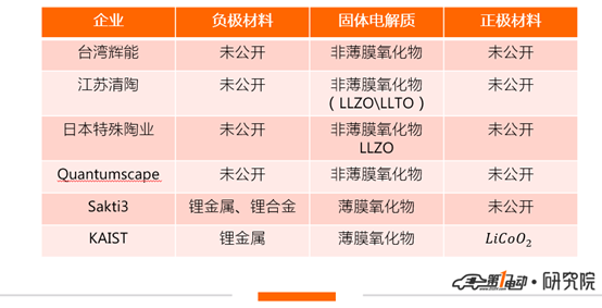 电池，固态电池,固态电池商业化