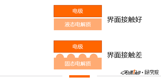 电池，固态电池,固态电池商业化