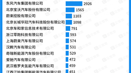 让专利告诉你，谁才是市场的老大