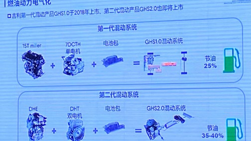 发动机效率高达42.5% 吉利即将发布全新GHS2.0混动系统