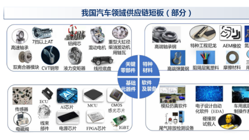 对中国汽车产业链自主可控、安全高效体系建设的思考