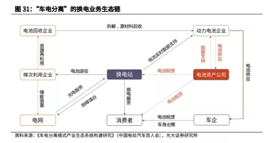 宁德时代换电，醉翁之意不在酒