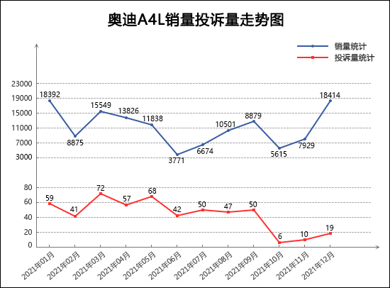 2021年12月TOP30轿车销量投诉量对应点评