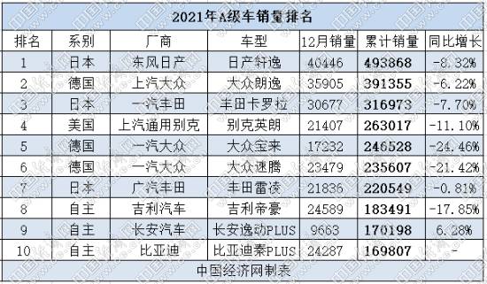 2021年A级车：三足鼎立格局成型 “帝逸秦”之争引关注