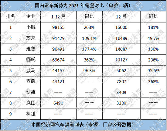 送别2021：“坚”字当头盘点 汽车产业事件篇