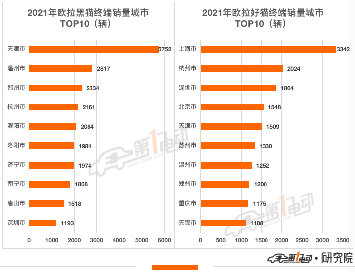 2021年汽车终端销量榜：比亚迪超53万辆问鼎冠军 长城汽车跻身前五