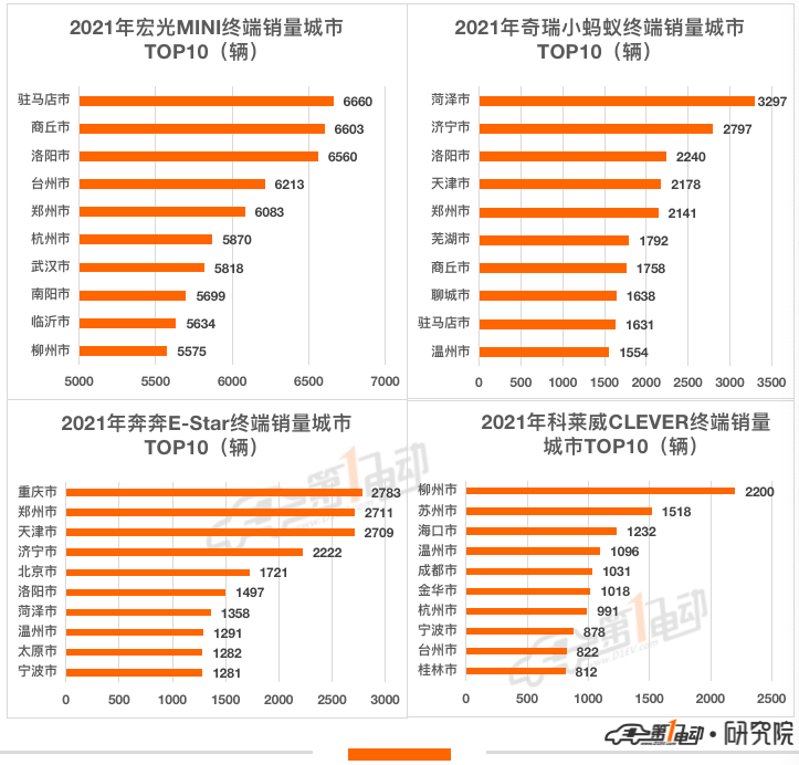 2021年汽车终端销量榜：比亚迪超53万辆问鼎冠军 长城汽车跻身前五