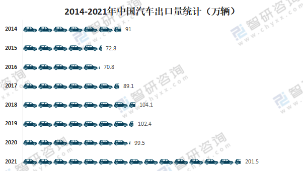 自主品牌“出海”进入新时代｜年终盘点