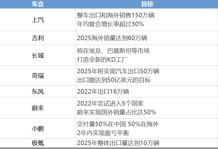 自主品牌“出海”进入新时代｜年终盘点