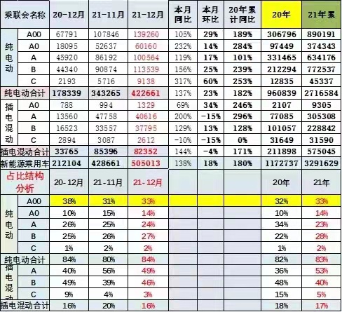 极氪百日破万，虎年当有虎气