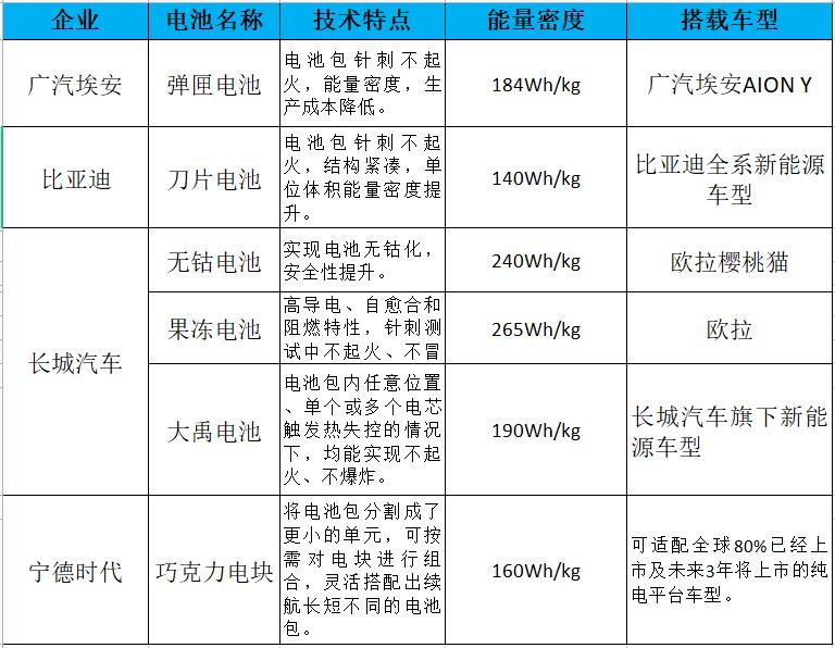 动力电池的战国时代 | 回望2021