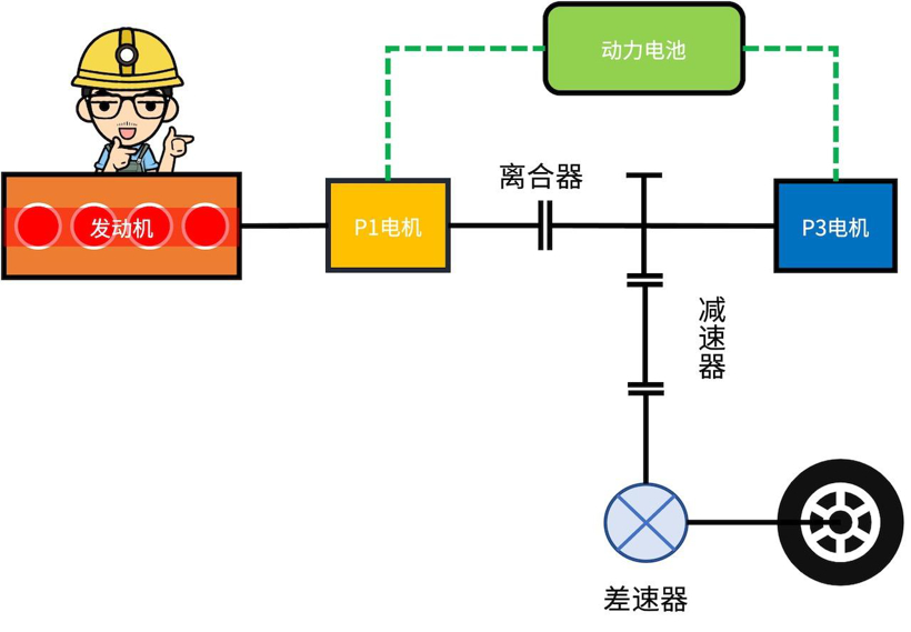 混动百科 | 万字长文解读「比亚迪DM混动系统」