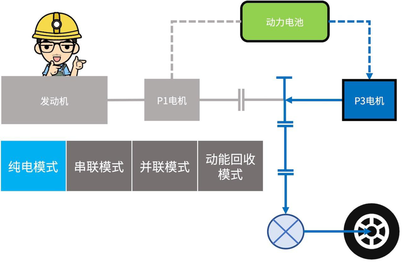 混动百科 | 万字长文解读「比亚迪DM混动系统」