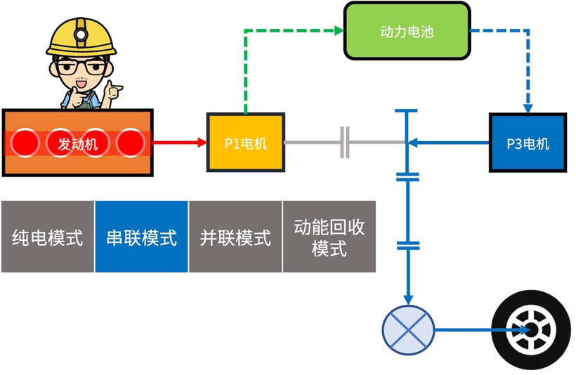 混动百科 | 万字长文解读「比亚迪DM混动系统」