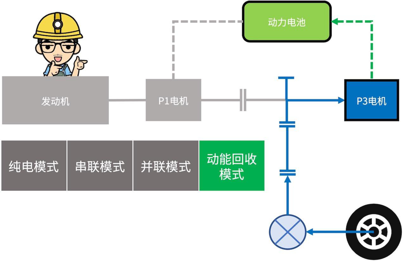 混动百科 | 万字长文解读「比亚迪DM混动系统」