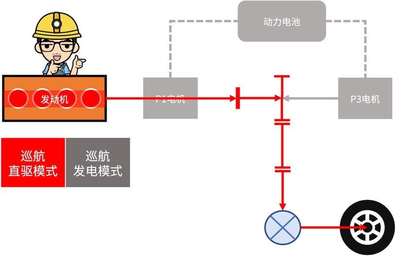 混动百科 | 万字长文解读「比亚迪DM混动系统」