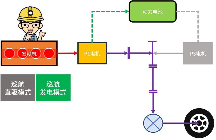 混动百科 | 万字长文解读「比亚迪DM混动系统」