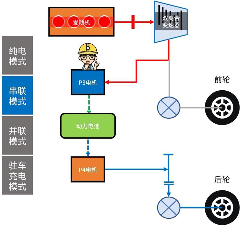 混动百科 | 万字长文解读「比亚迪DM混动系统」