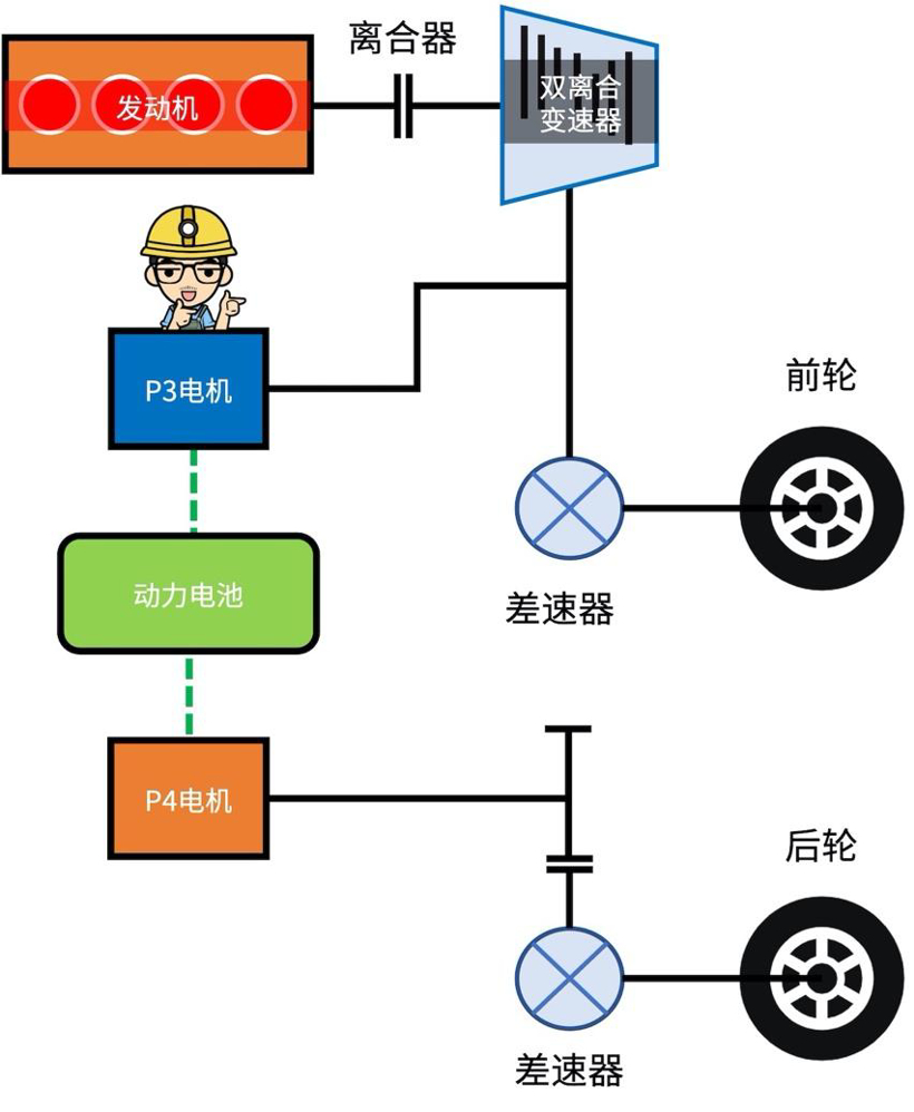 混动百科 | 万字长文解读「比亚迪DM混动系统」