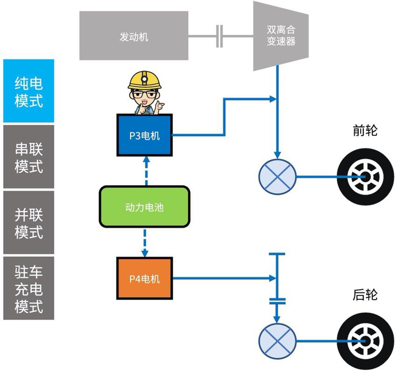 混动百科 | 万字长文解读「比亚迪DM混动系统」