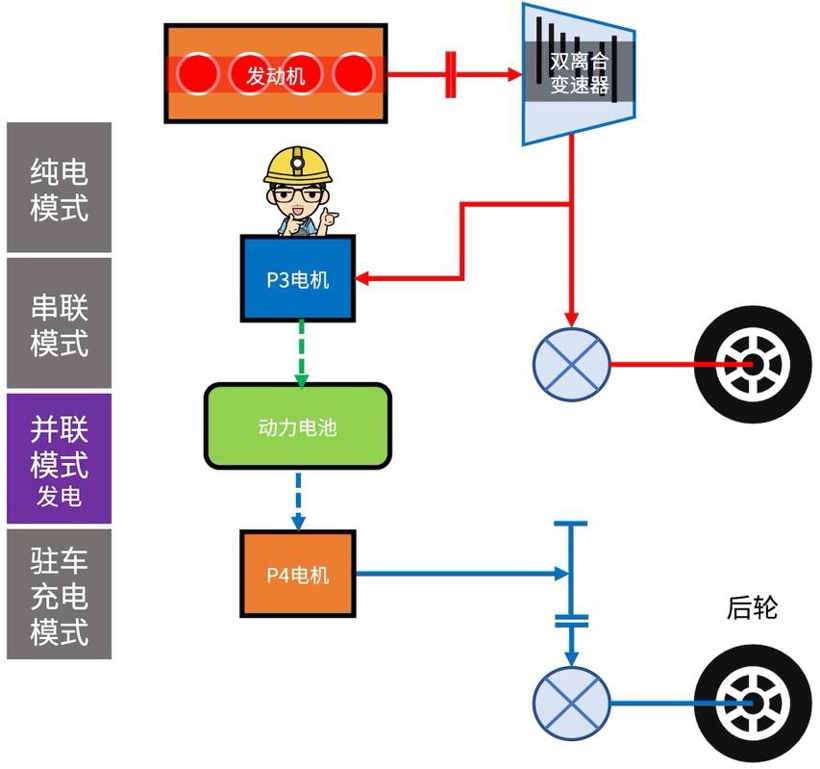 混动百科 | 万字长文解读「比亚迪DM混动系统」