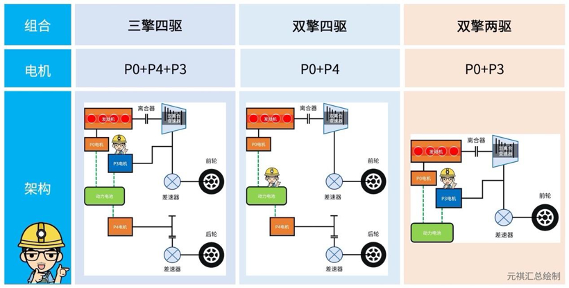 混动百科 | 万字长文解读「比亚迪DM混动系统」