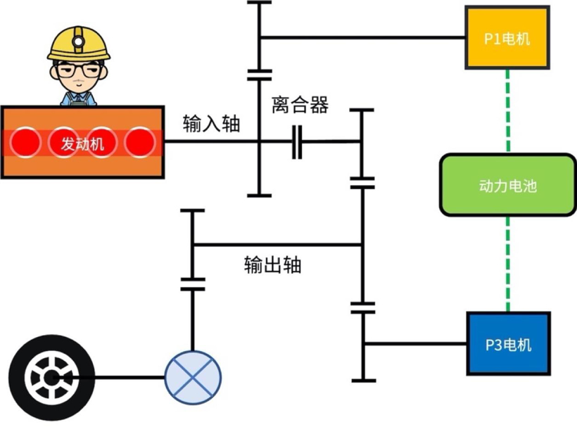 混动百科 | 万字长文解读「比亚迪DM混动系统」