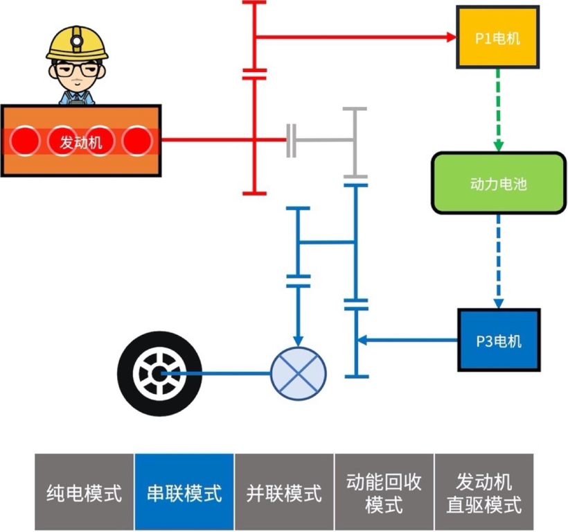 混动百科 | 万字长文解读「比亚迪DM混动系统」